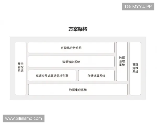 星空体育旗舰厅登录线路多平台兼容性分析与优化建议
