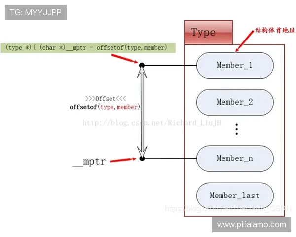 提高Inbet滚球盘投注成功率的实用技巧总结